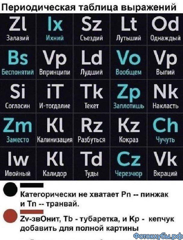 Дополнение к ТОЛКОВО-БЕСТОЛКОВОМУ СЛОВАРЮ